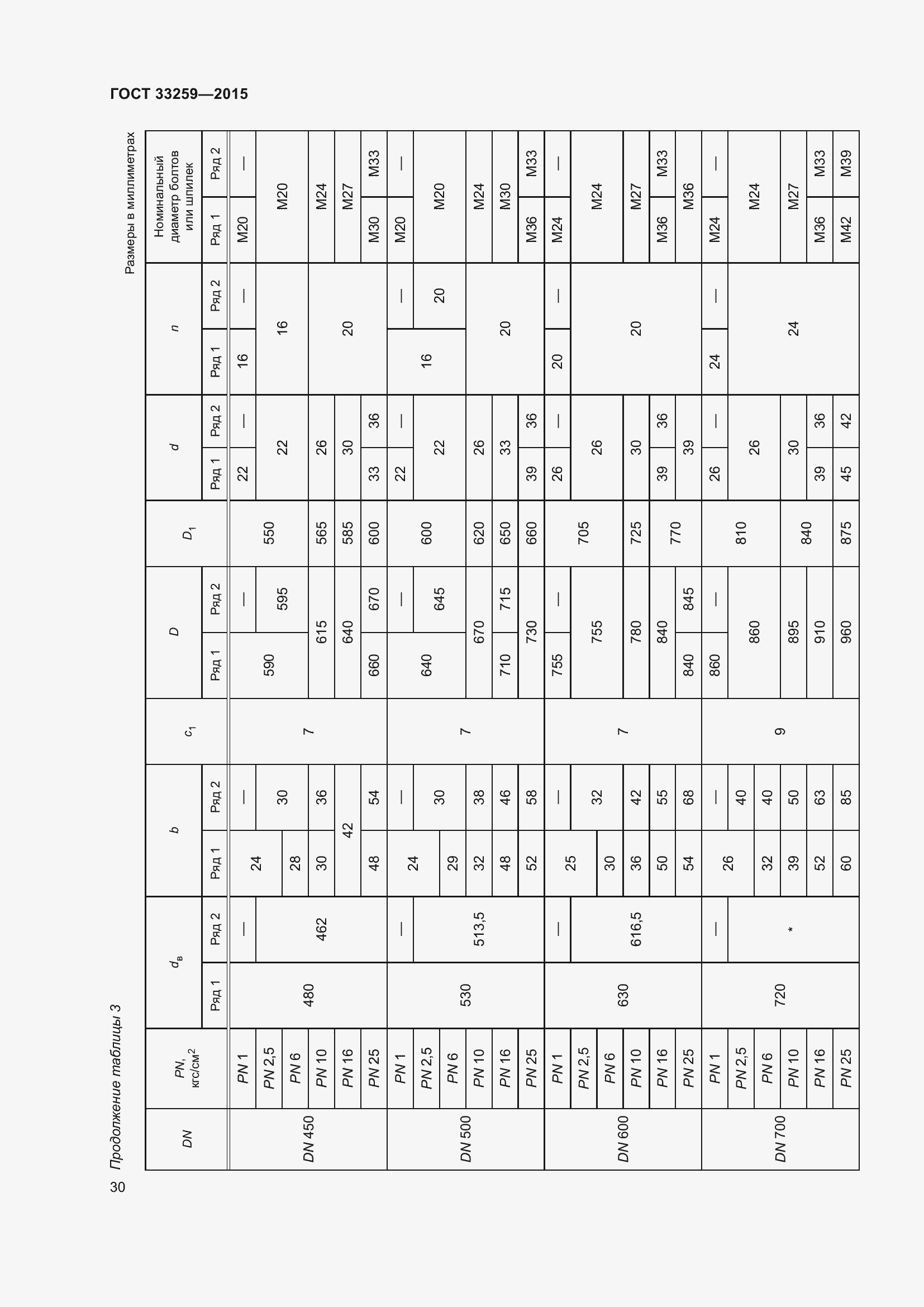 Страница 37 ГОСТ 33259-2015