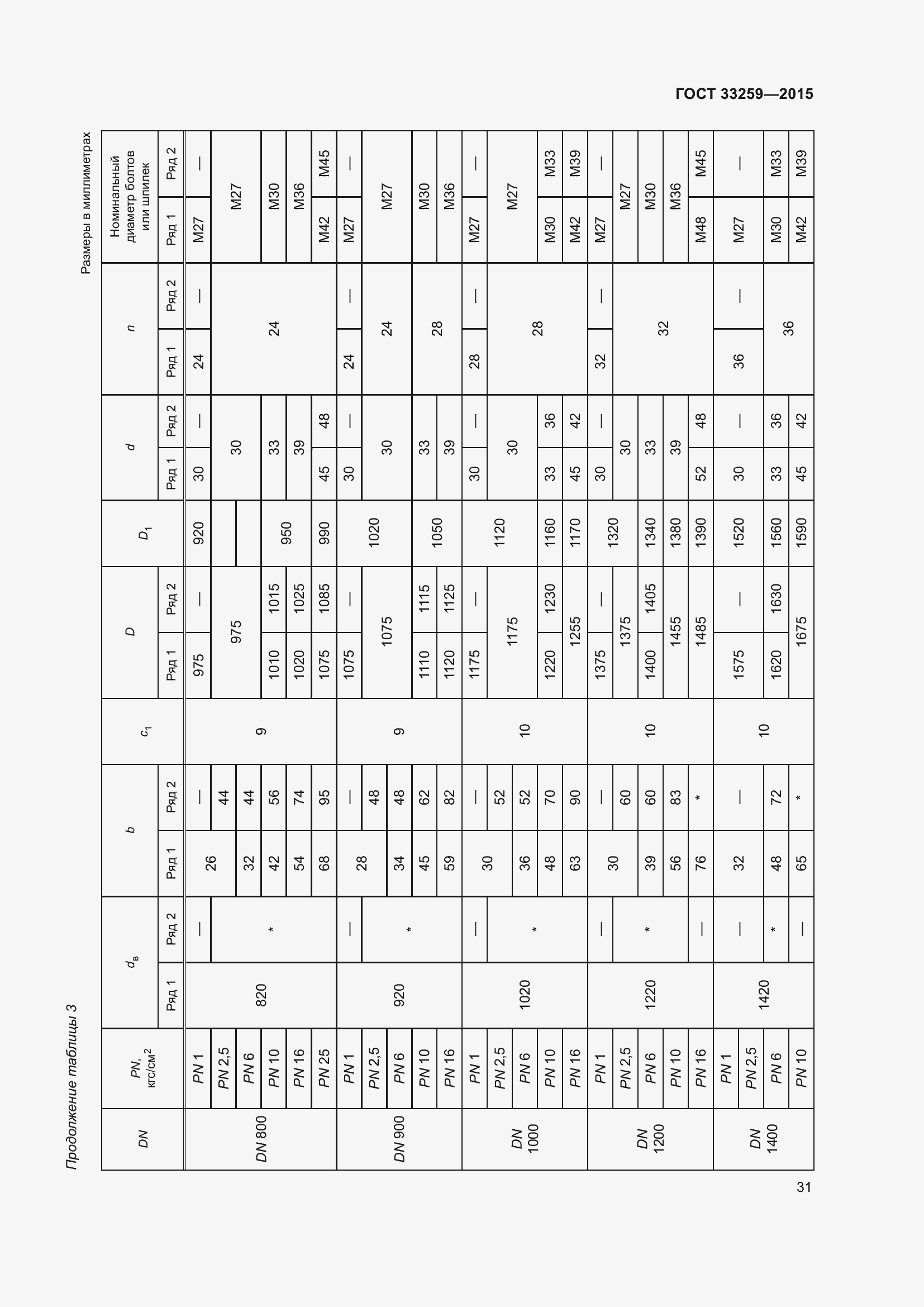 Страница 38 ГОСТ 33259-2015