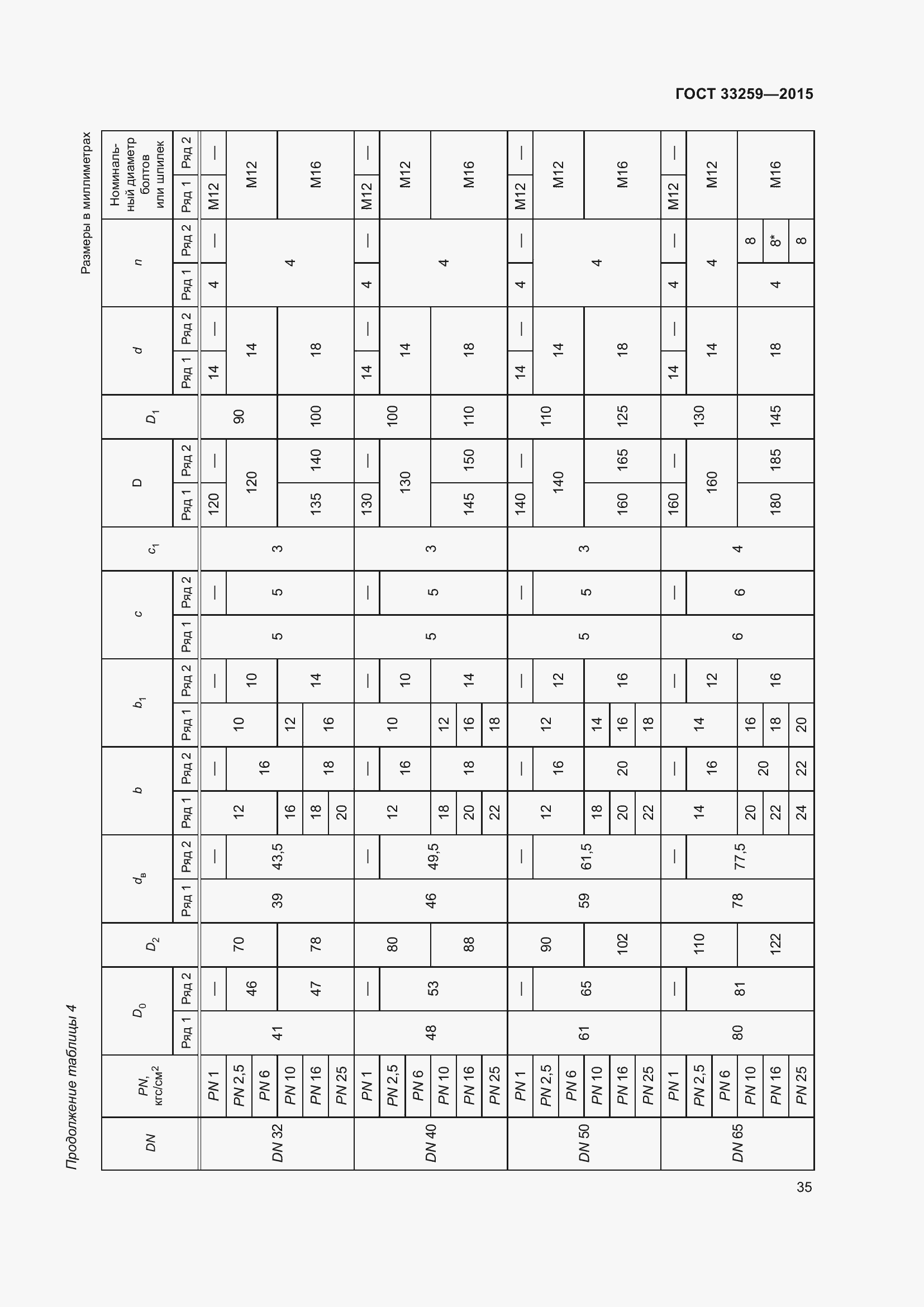 Страница 42 ГОСТ 33259-2015