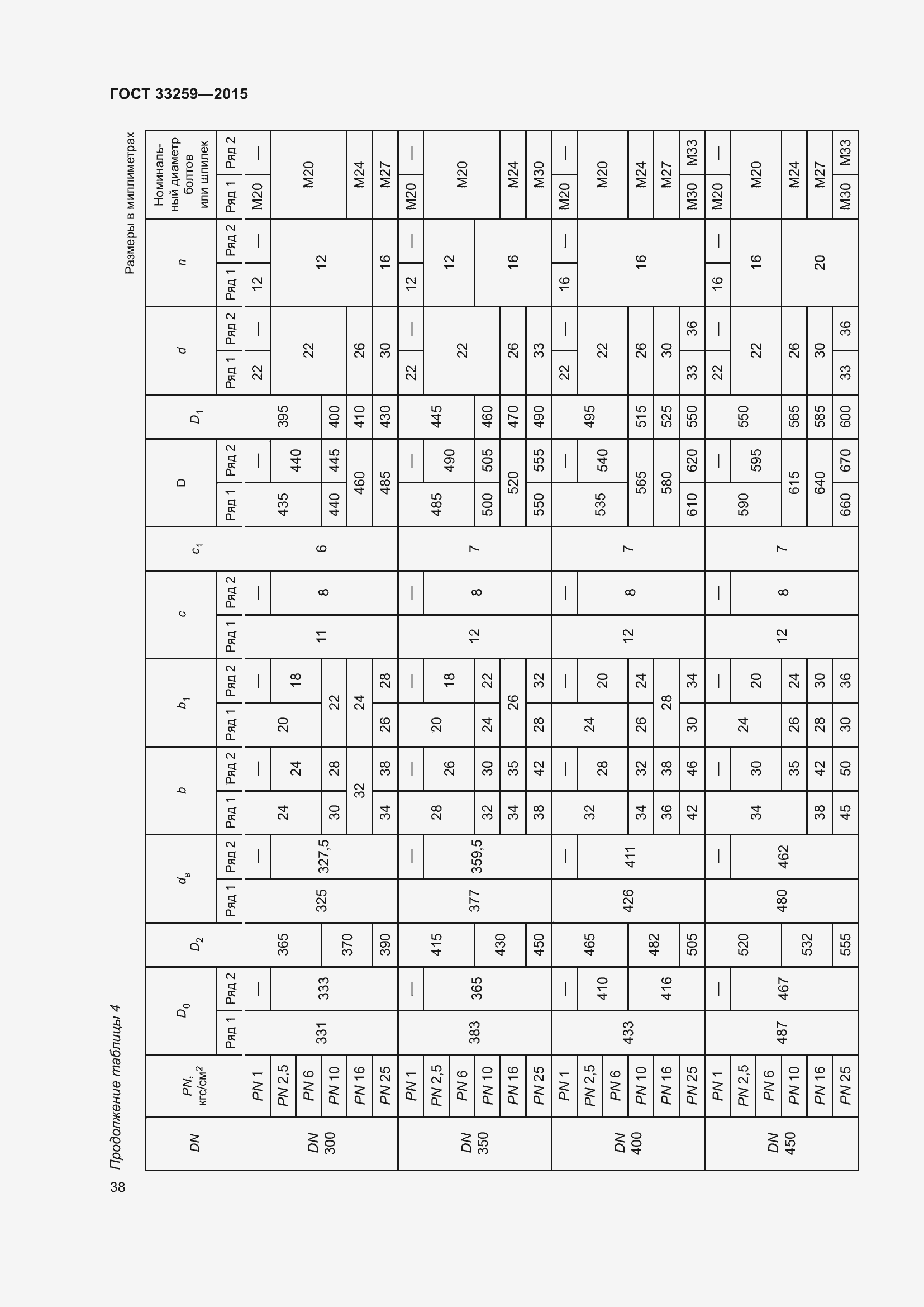 Страница 45 ГОСТ 33259-2015