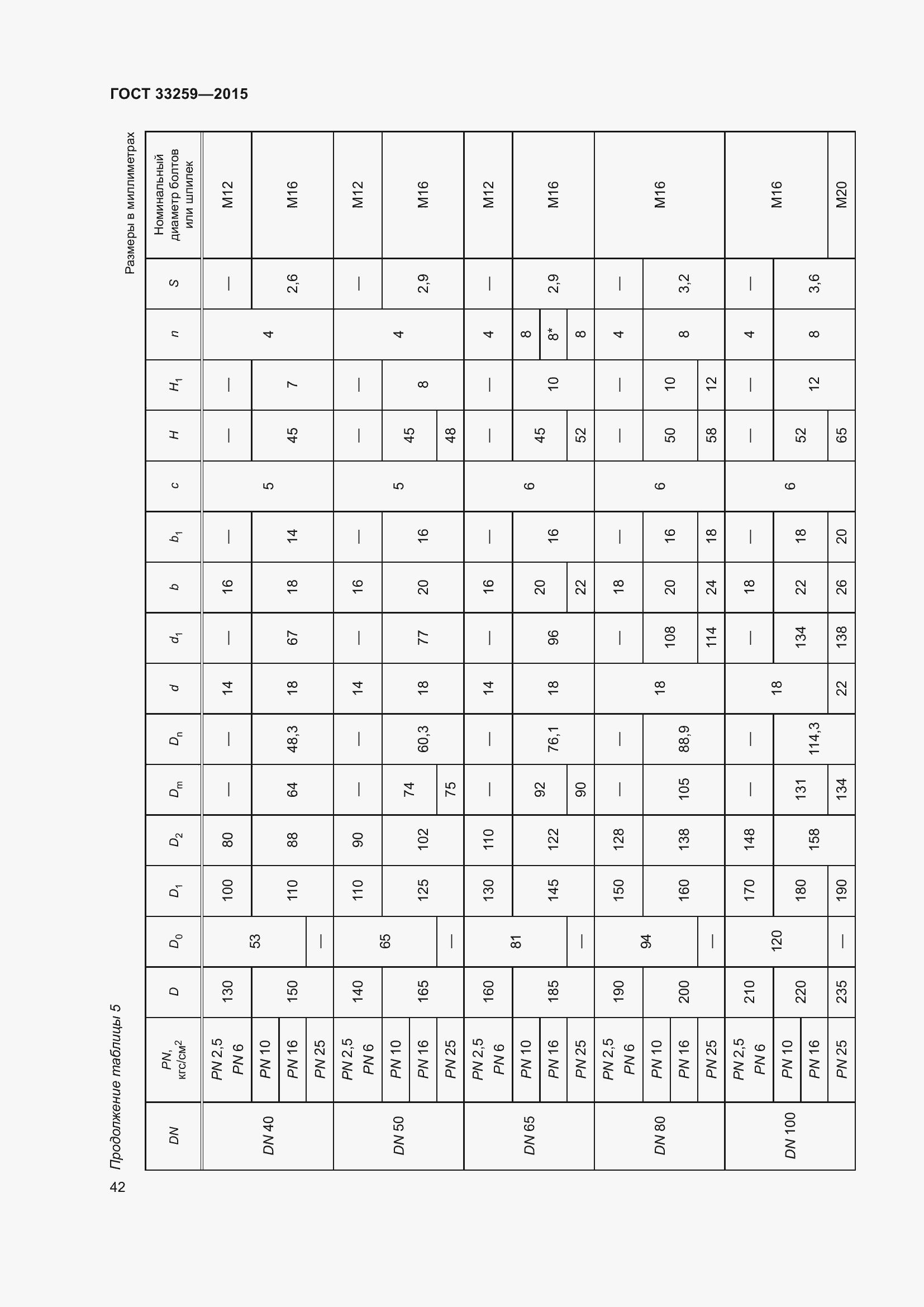 Страница 49 ГОСТ 33259-2015