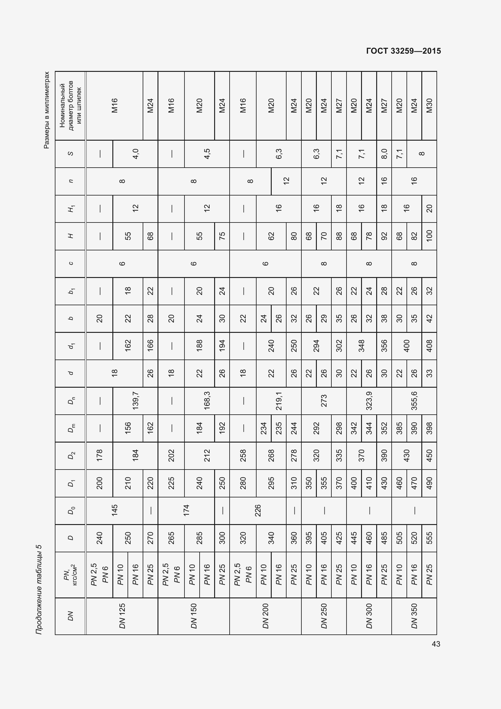 Страница 50 ГОСТ 33259-2015
