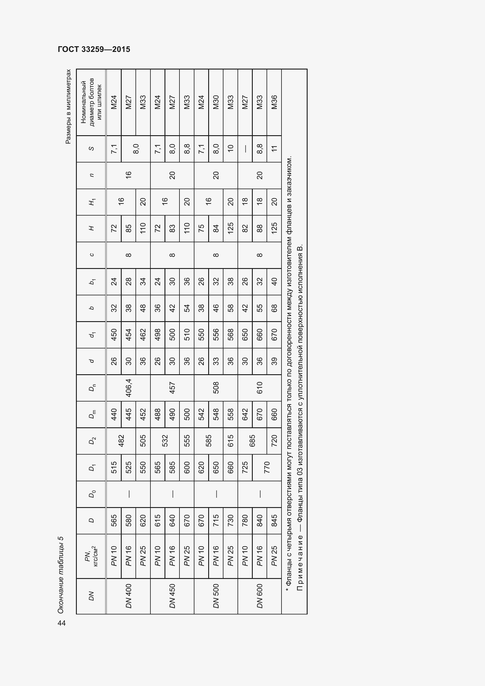 Страница 51 ГОСТ 33259-2015