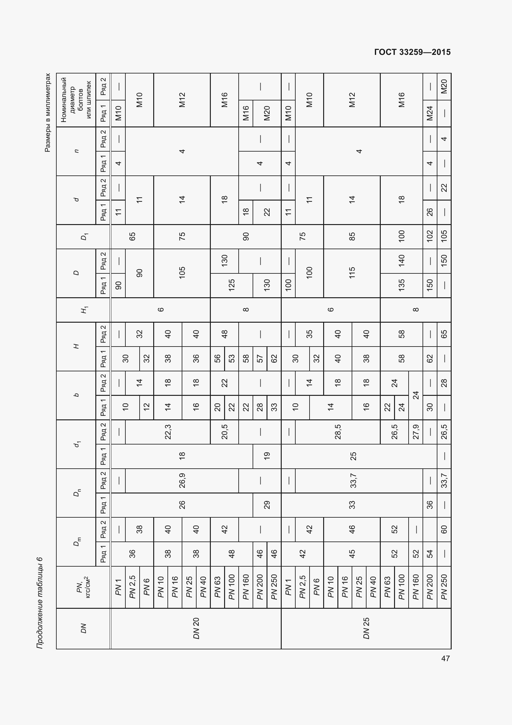 Страница 54 ГОСТ 33259-2015
