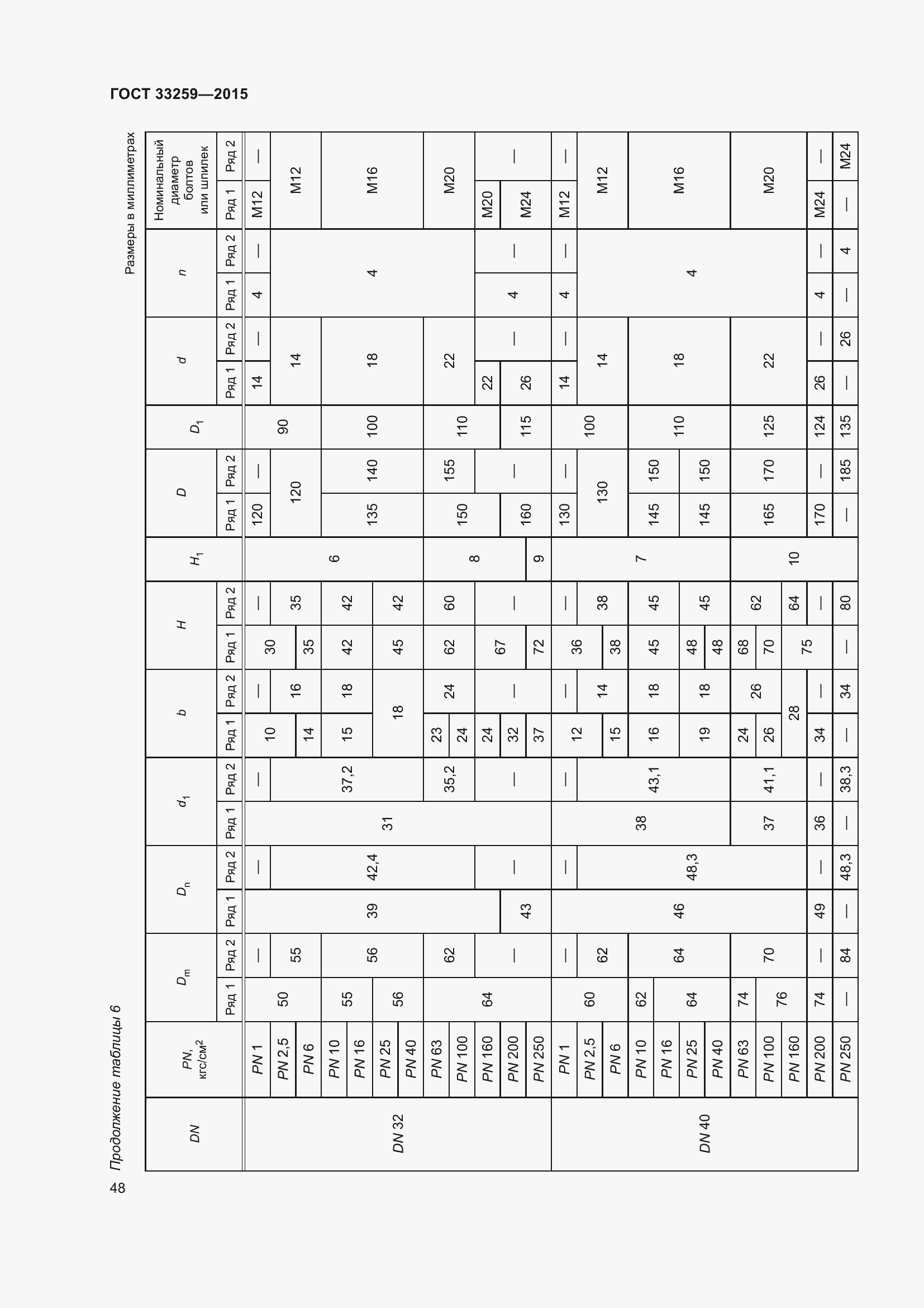 Страница 55 ГОСТ 33259-2015