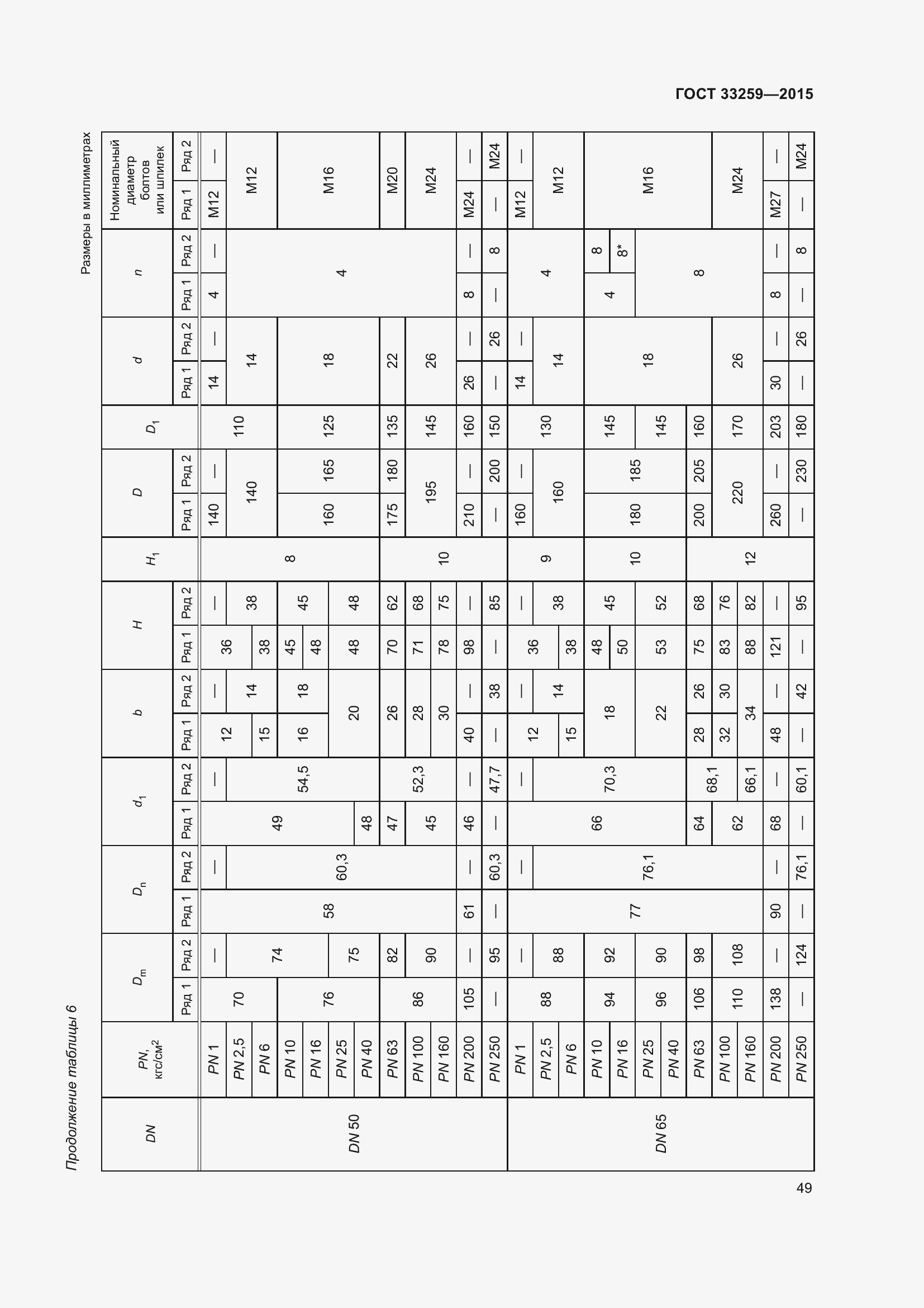 Страница 56 ГОСТ 33259-2015