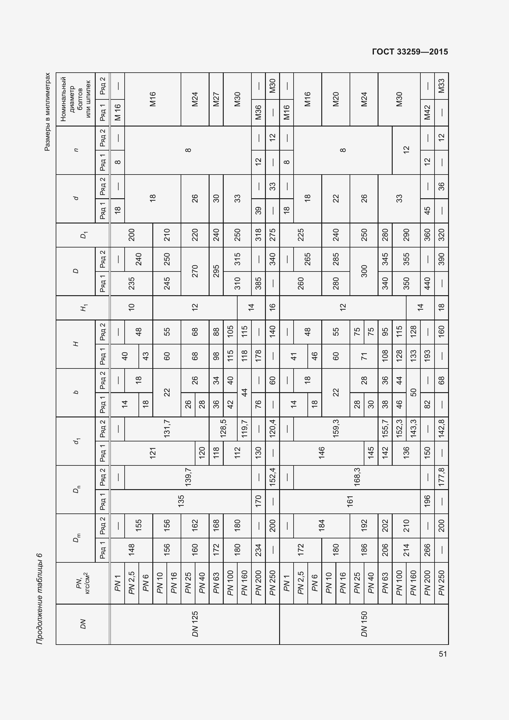 Страница 58 ГОСТ 33259-2015