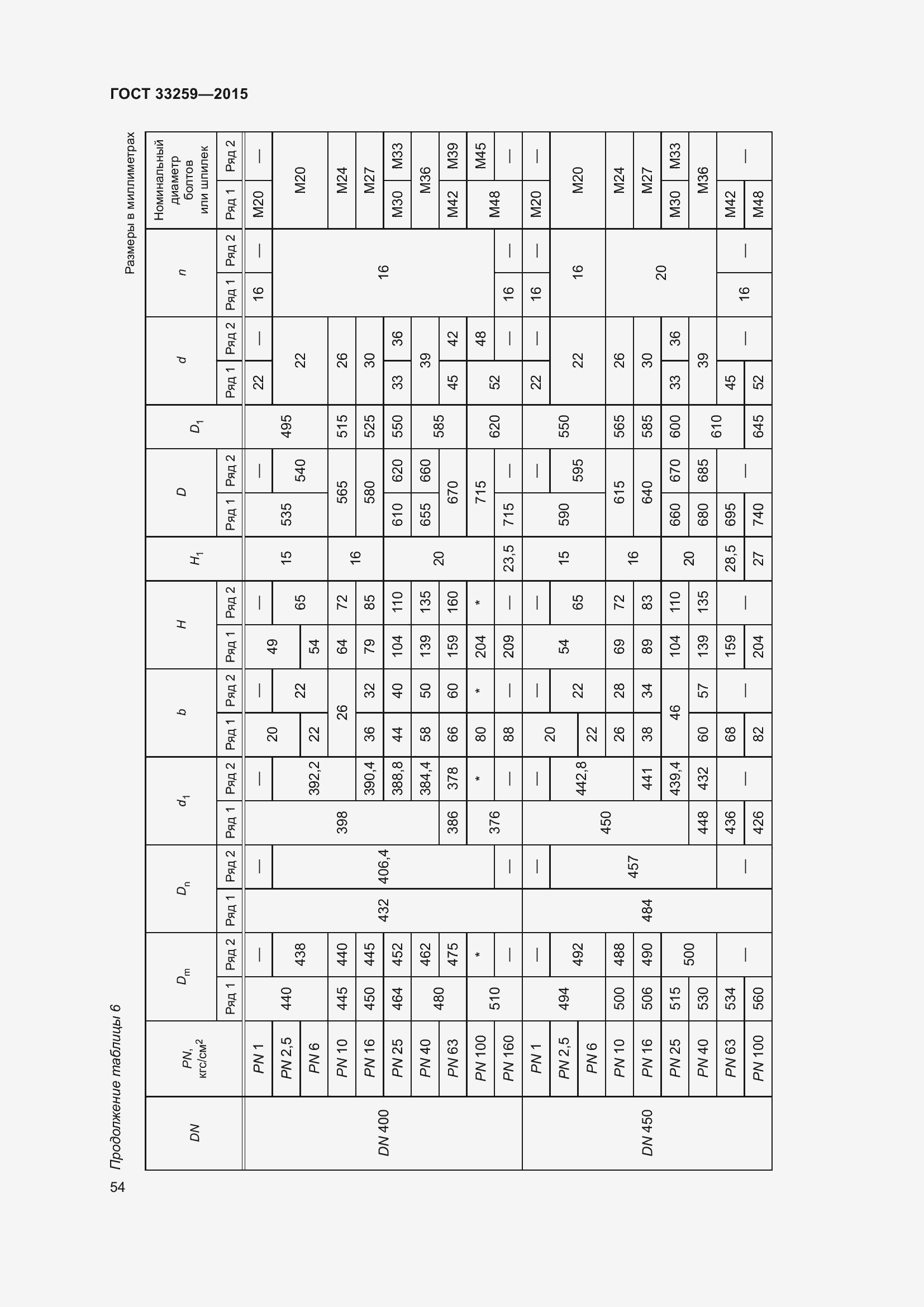 Страница 61 ГОСТ 33259-2015