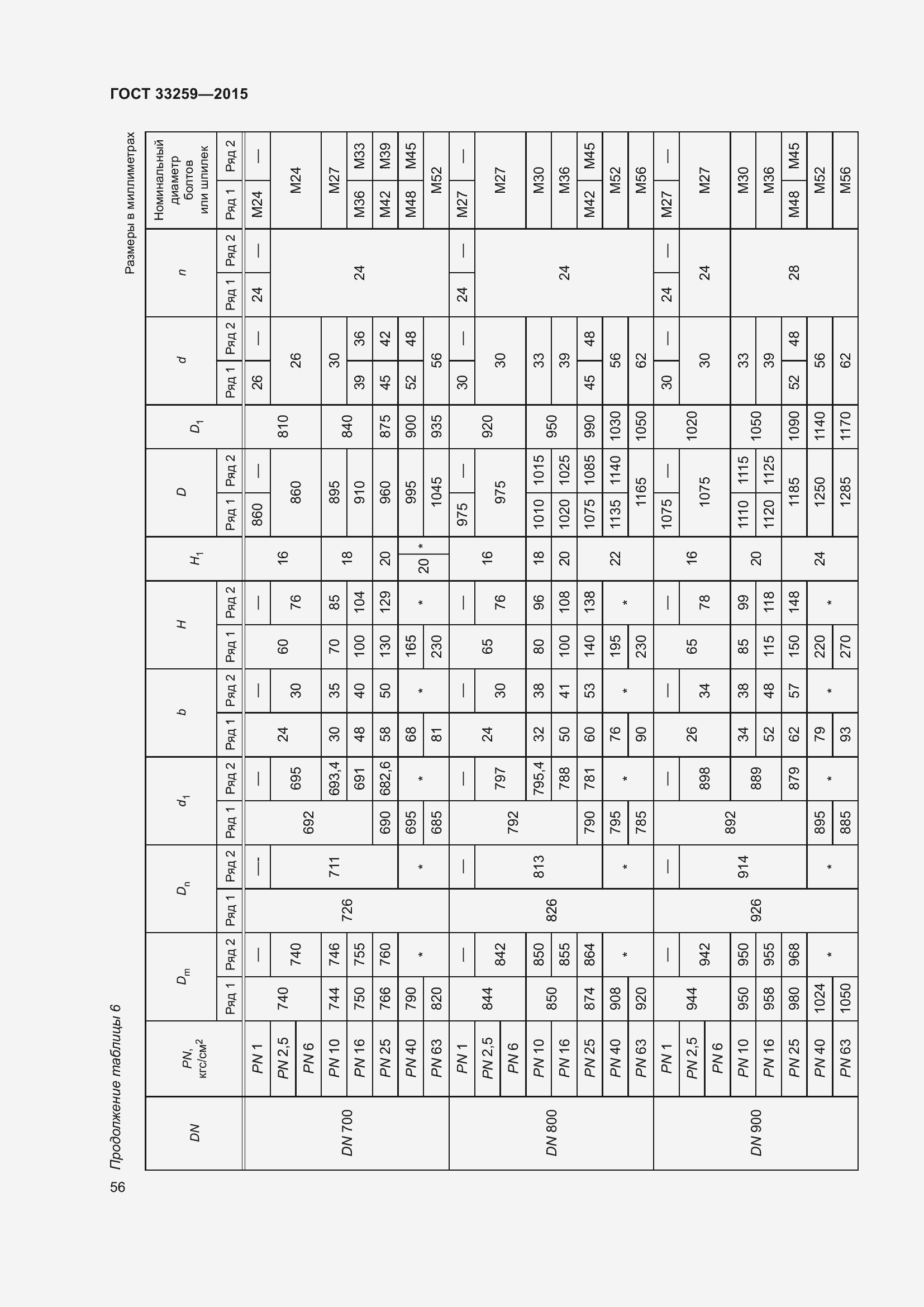 Страница 63 ГОСТ 33259-2015
