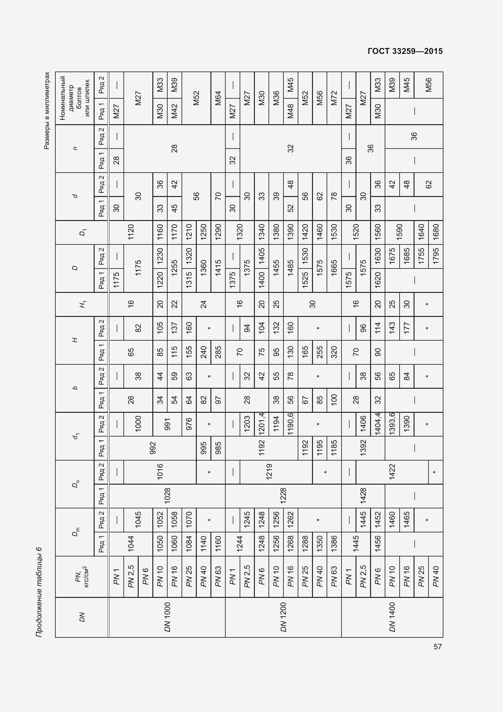 Страница 64 ГОСТ 33259-2015