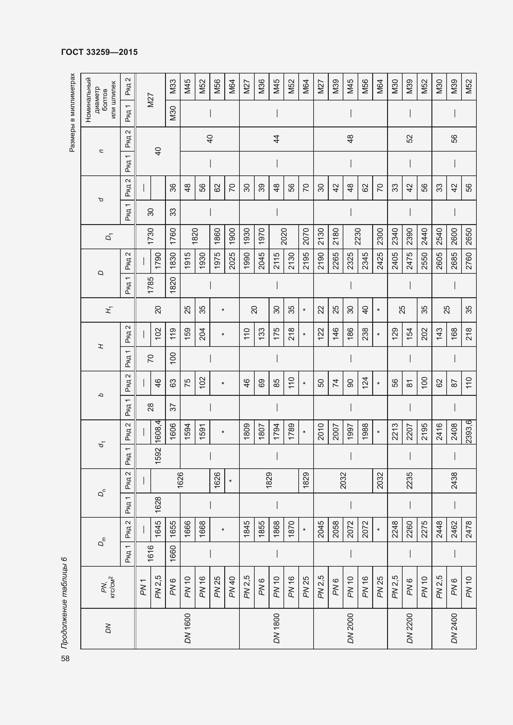 Страница 65 ГОСТ 33259-2015