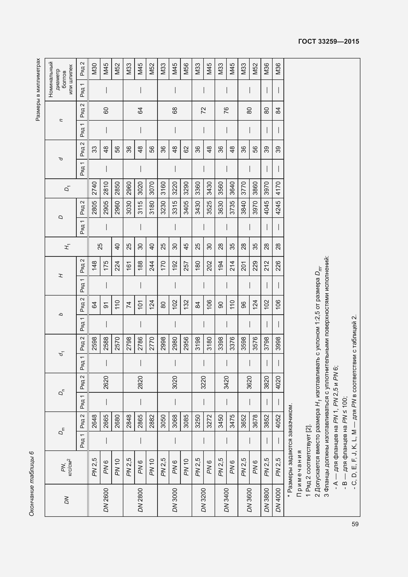 Страница 66 ГОСТ 33259-2015