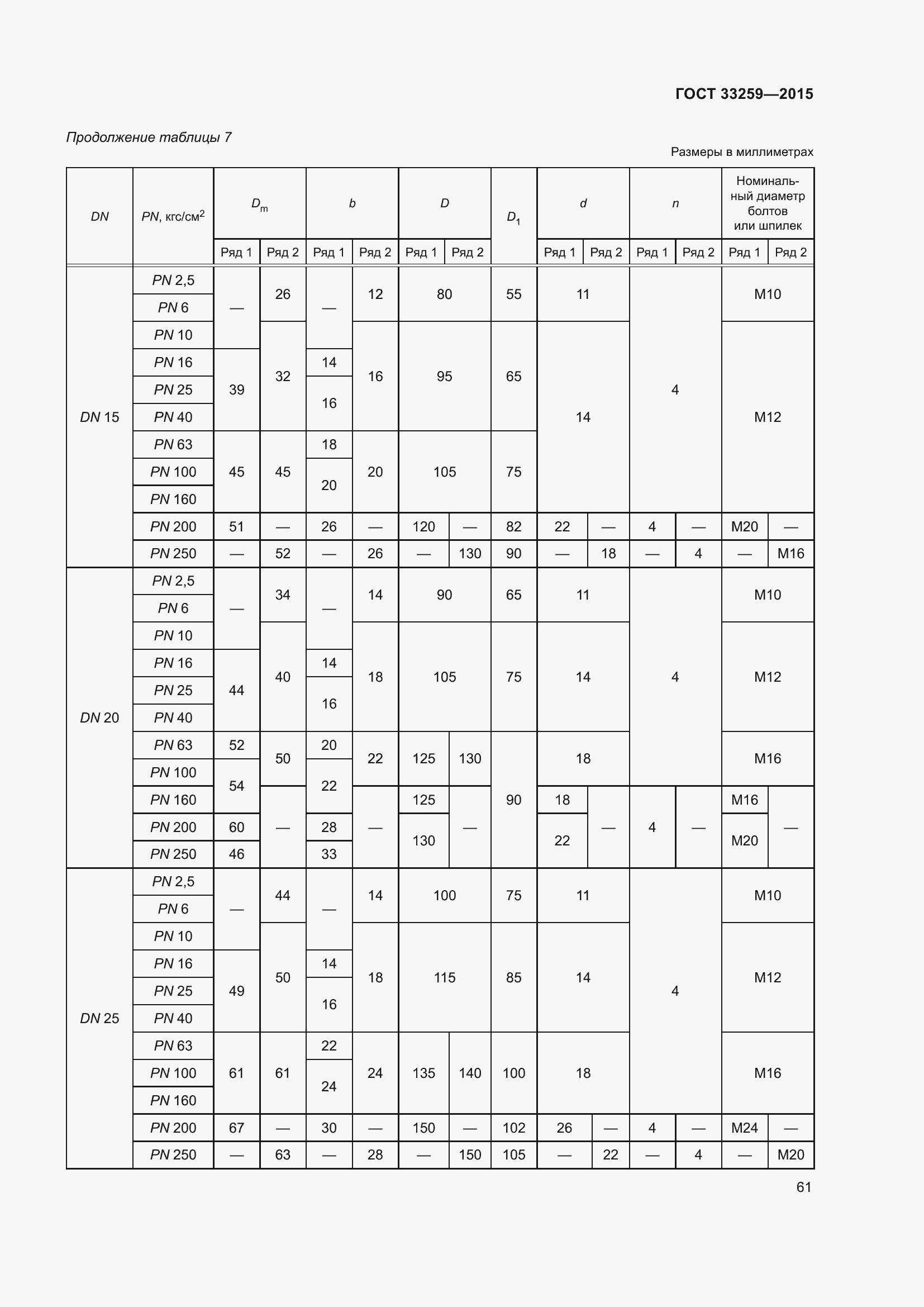 Страница 68 ГОСТ 33259-2015