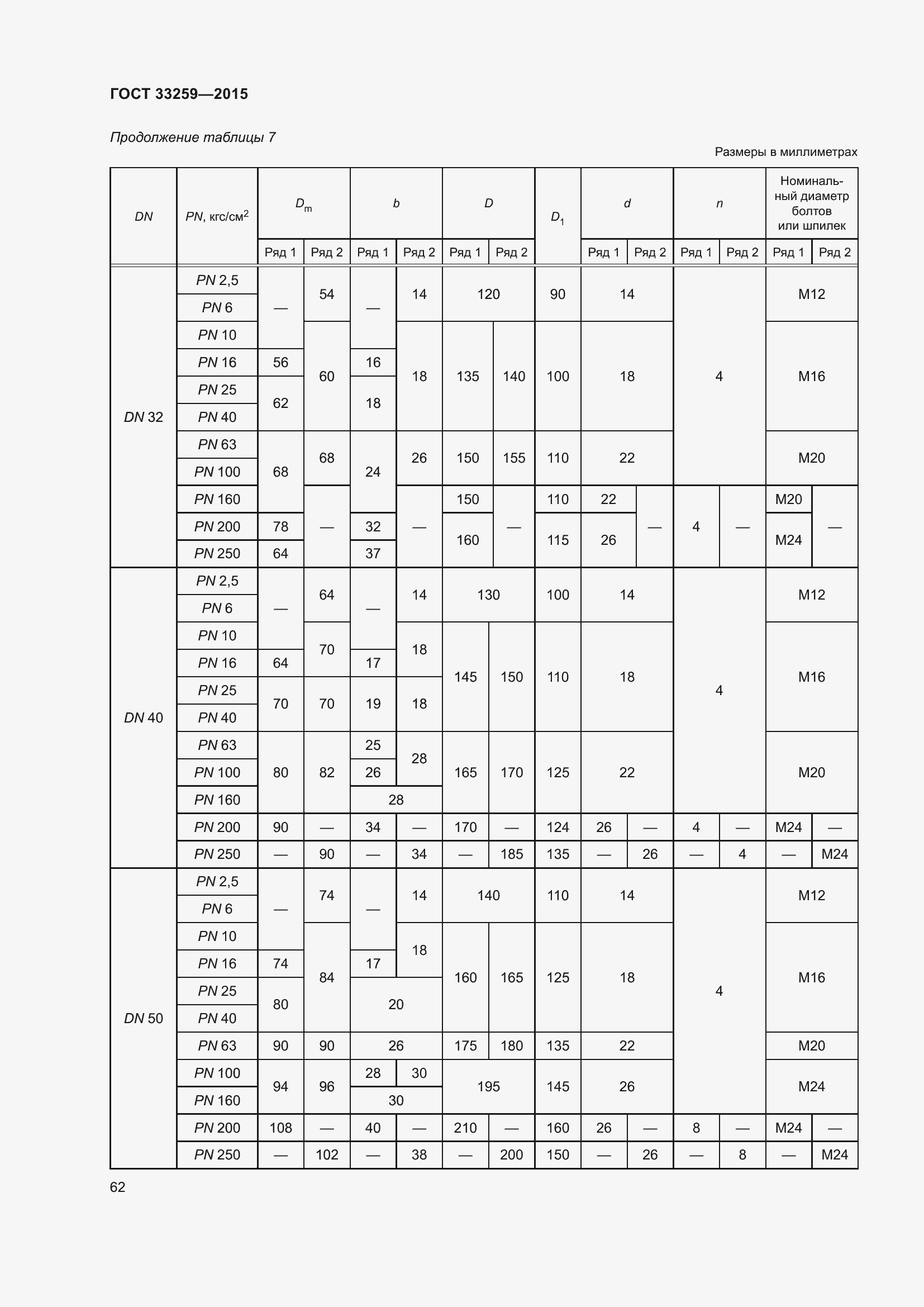 Страница 69 ГОСТ 33259-2015