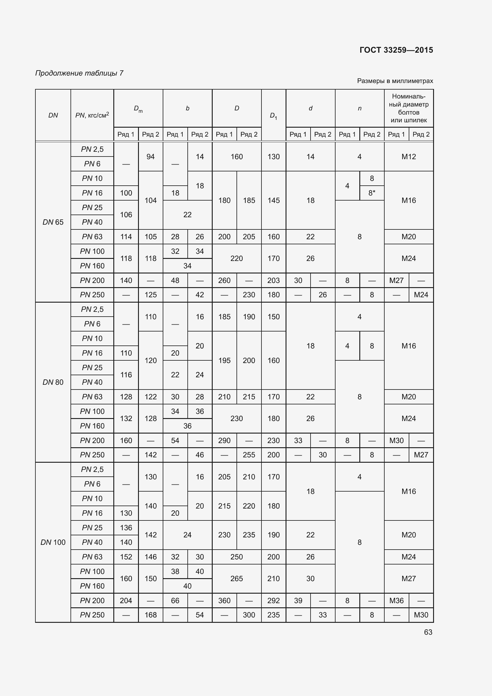 Страница 70 ГОСТ 33259-2015