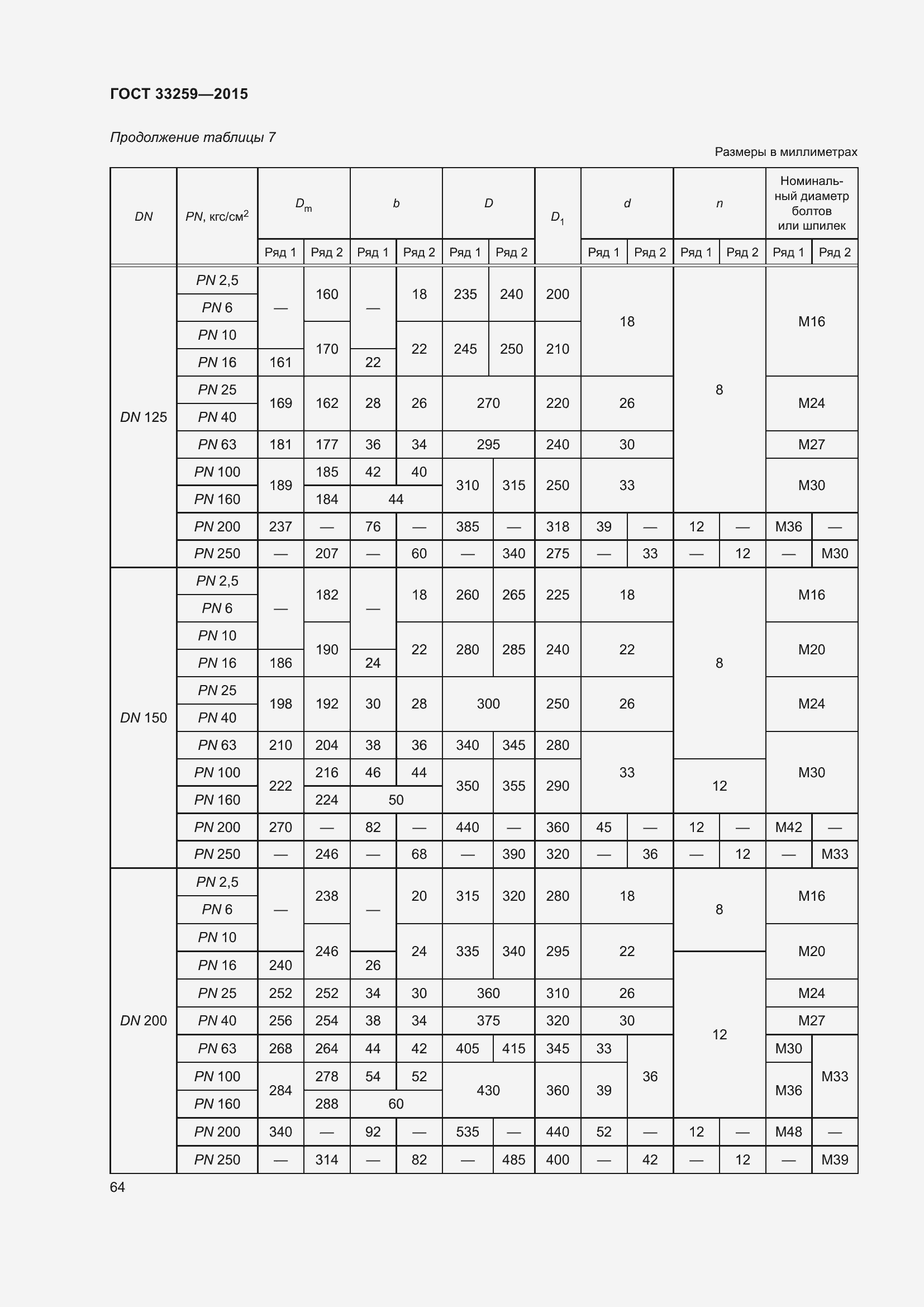 Страница 71 ГОСТ 33259-2015