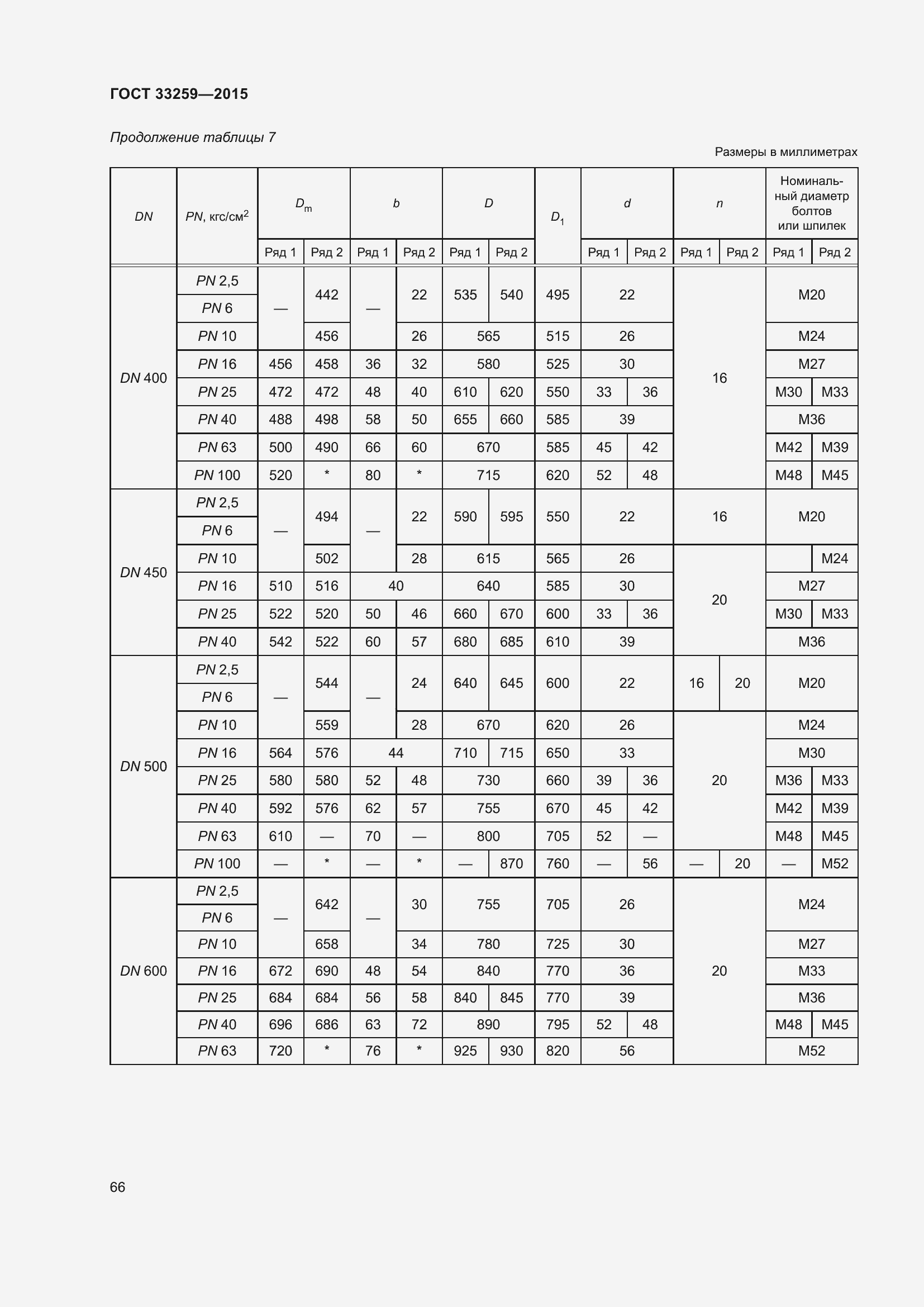 Страница 73 ГОСТ 33259-2015