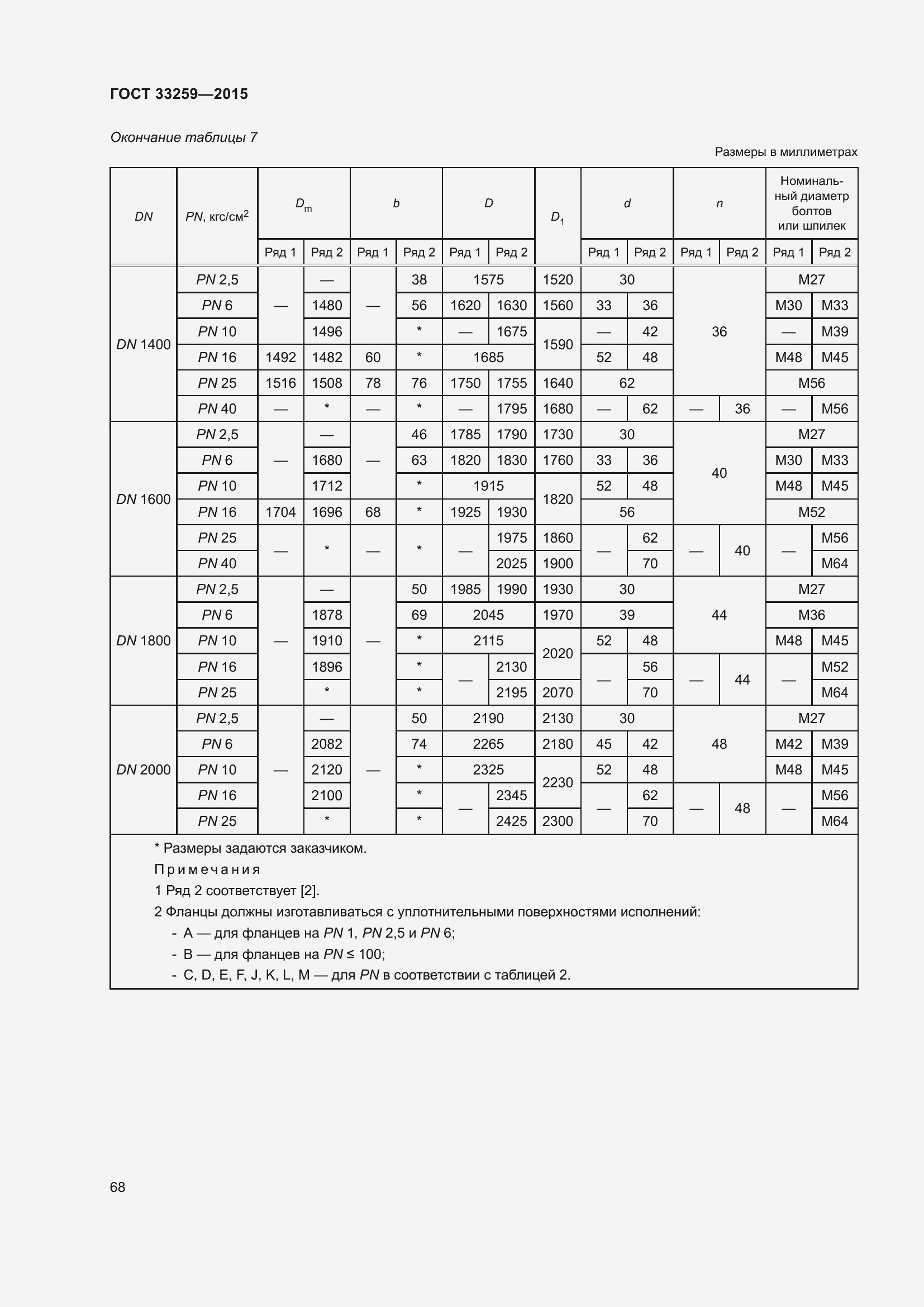 Страница 75 ГОСТ 33259-2015