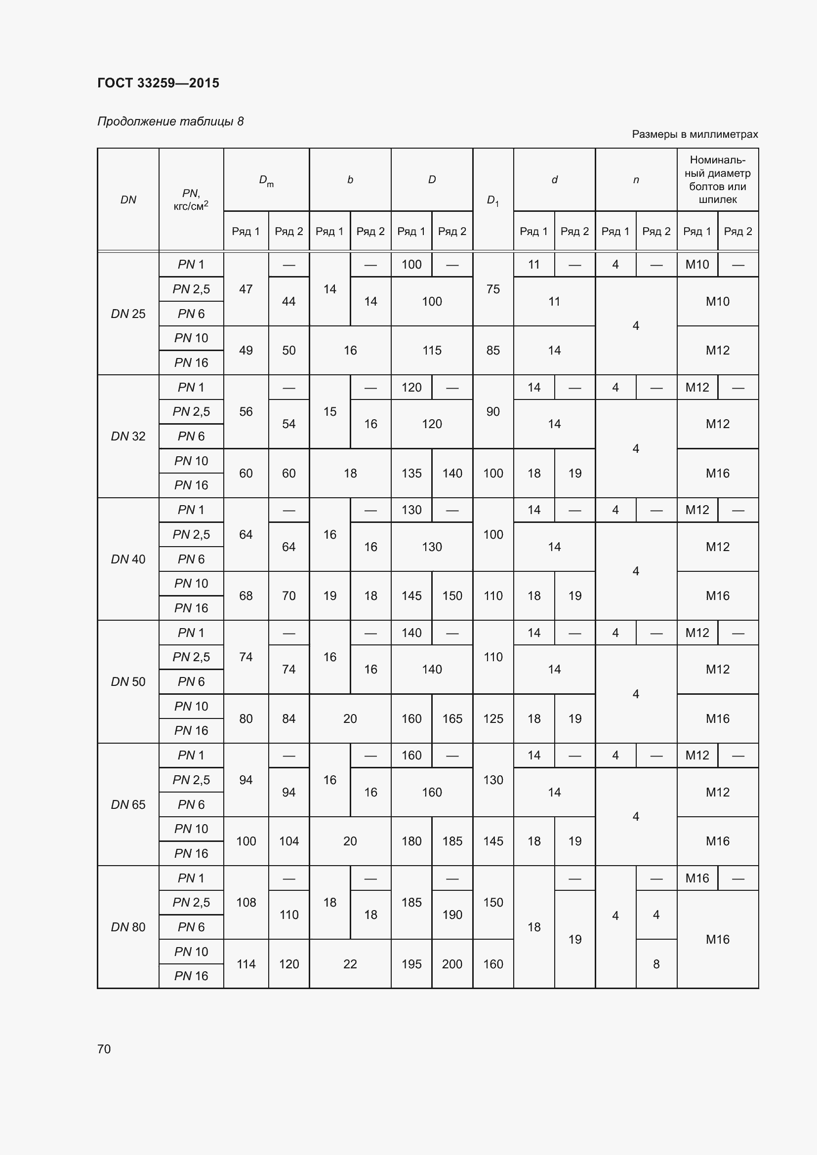 Страница 77 ГОСТ 33259-2015