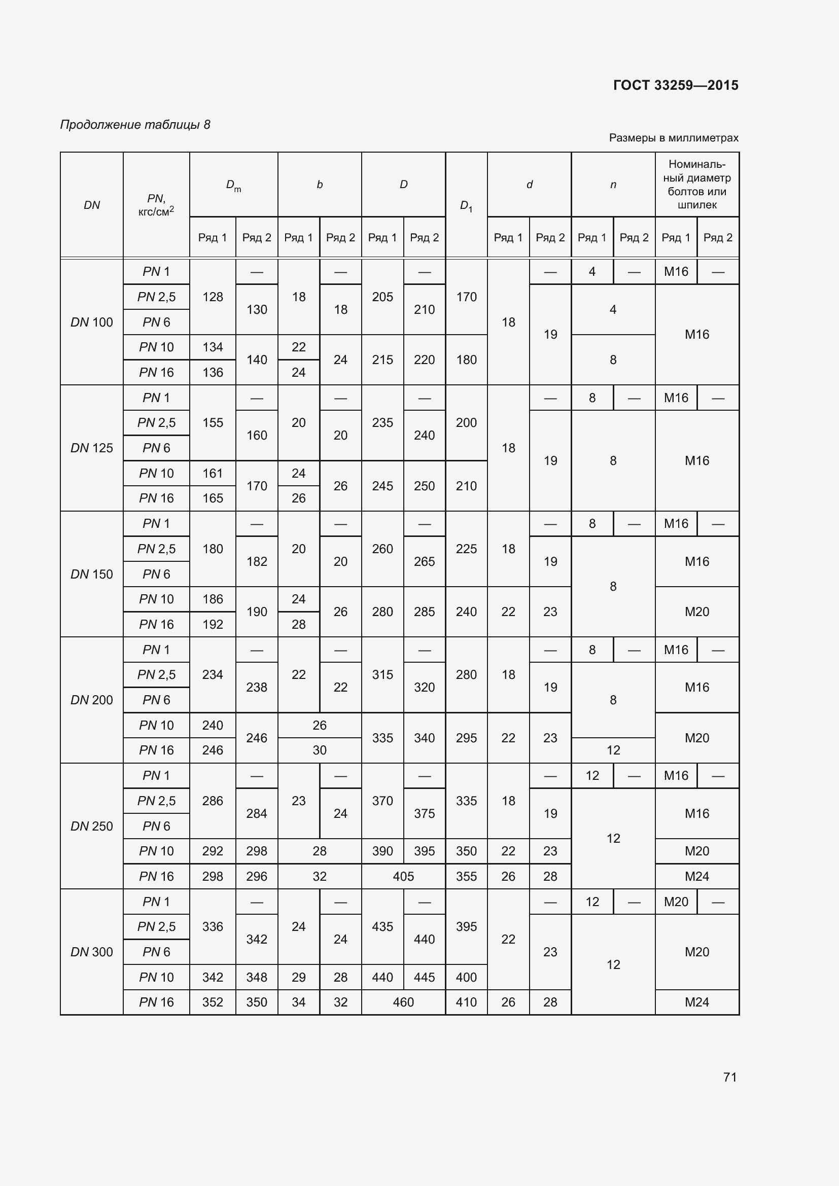 Страница 78 ГОСТ 33259-2015