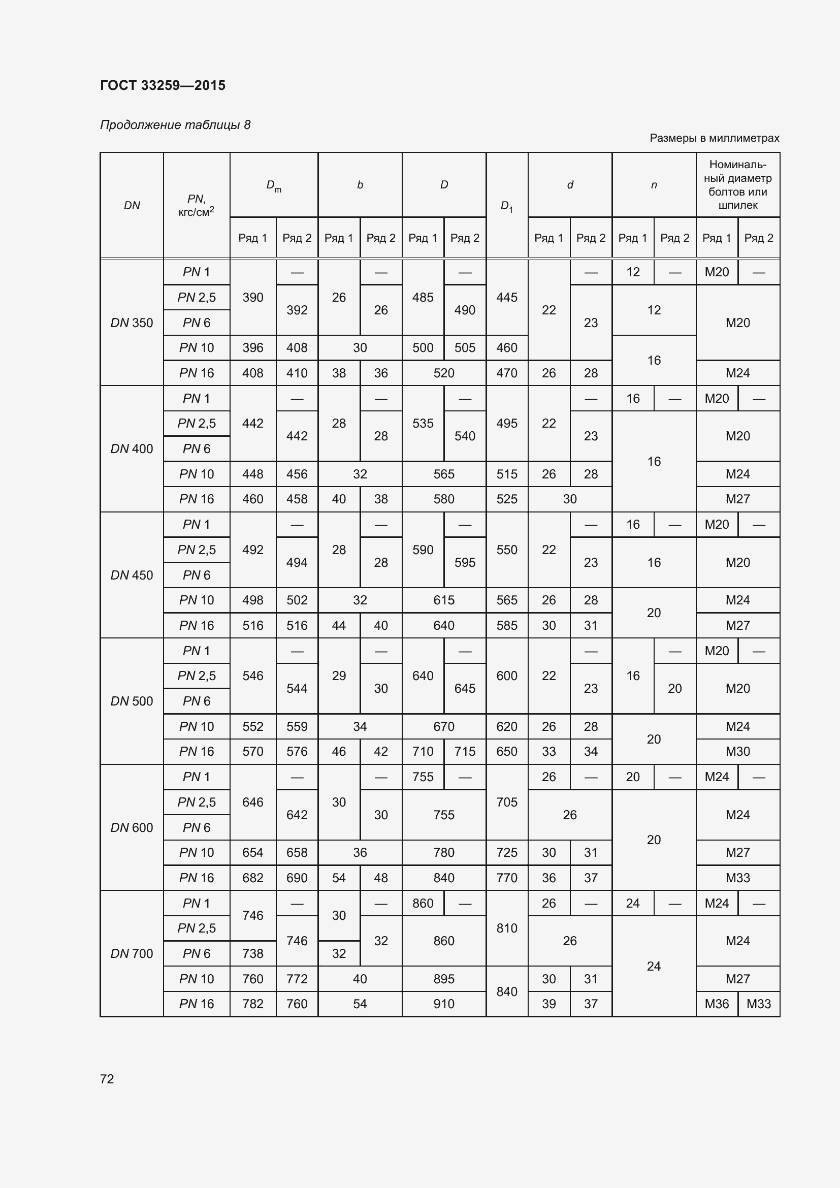 Страница 79 ГОСТ 33259-2015