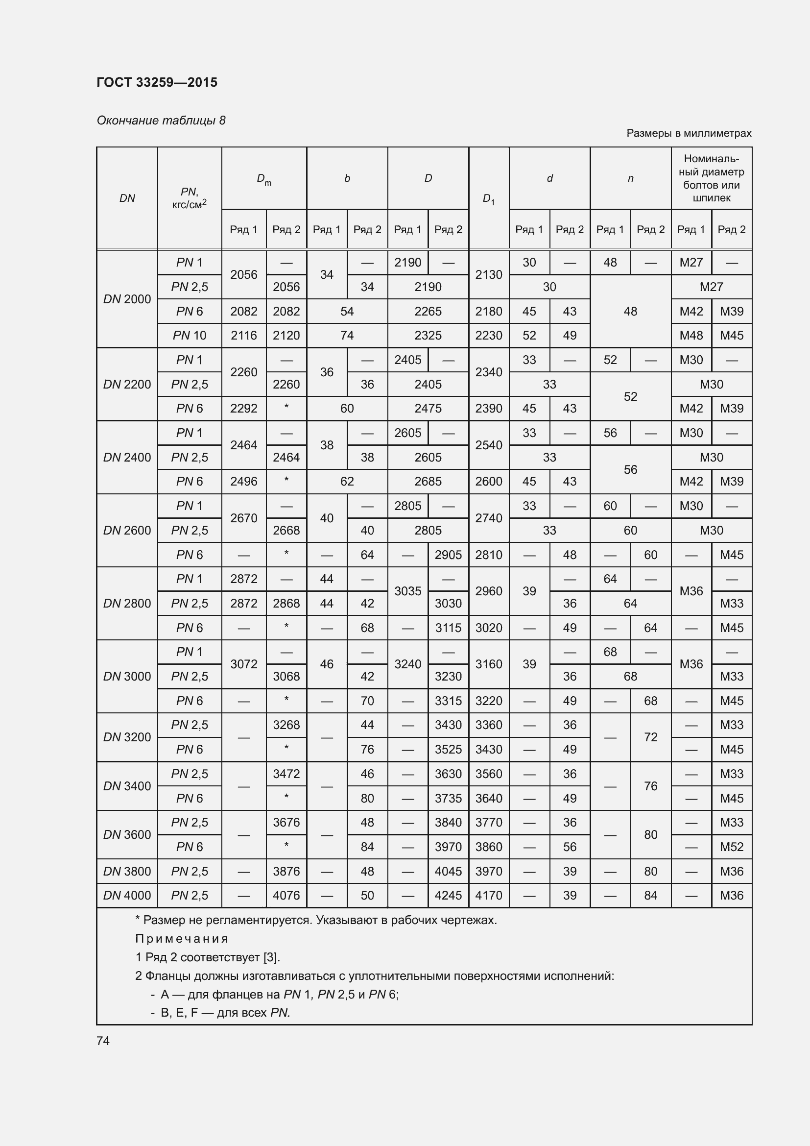 Страница 81 ГОСТ 33259-2015