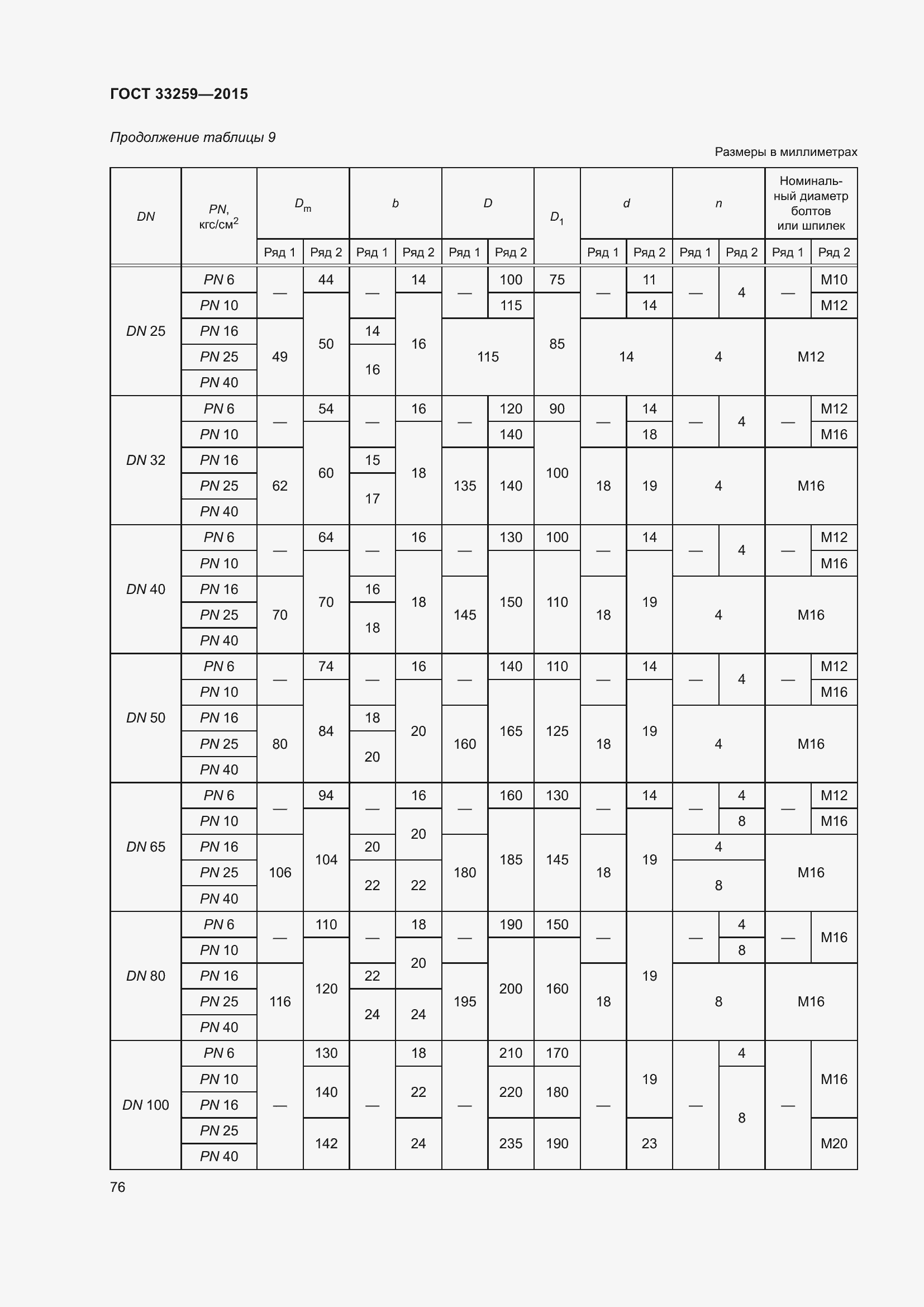 Страница 83 ГОСТ 33259-2015