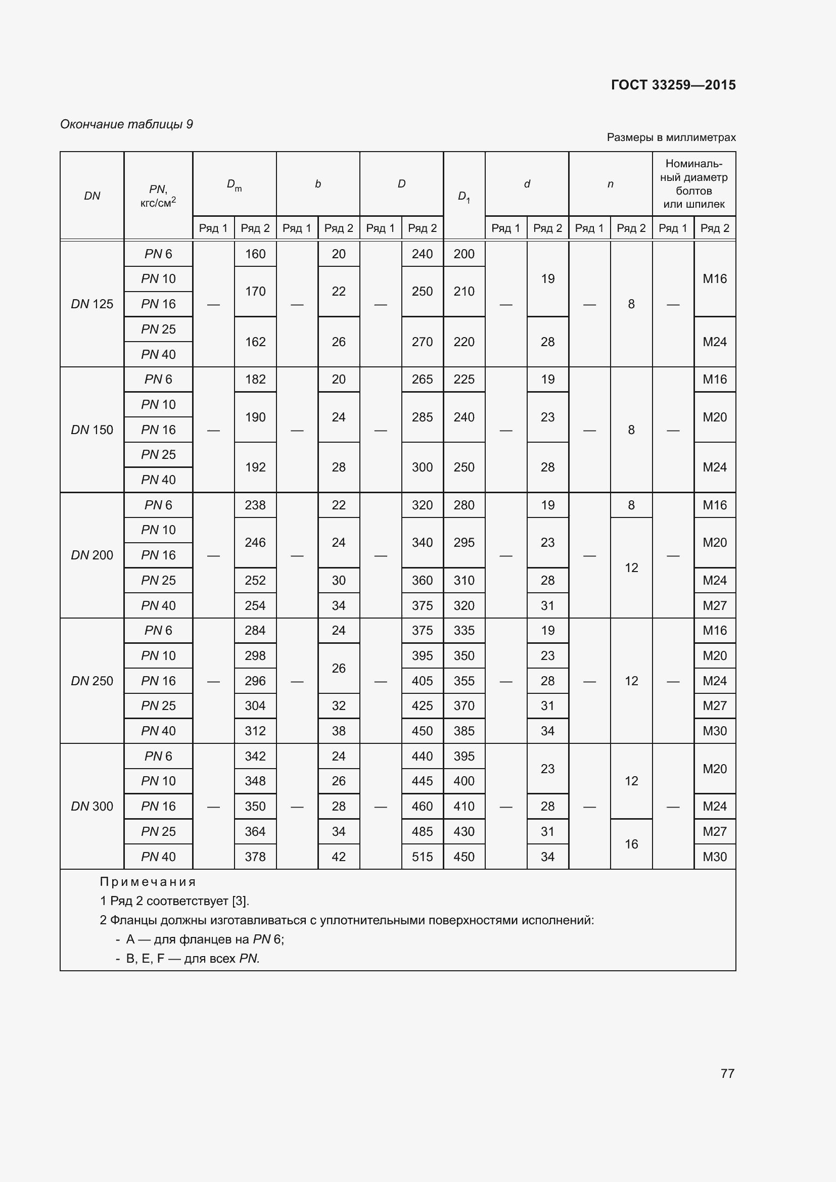 Страница 84 ГОСТ 33259-2015