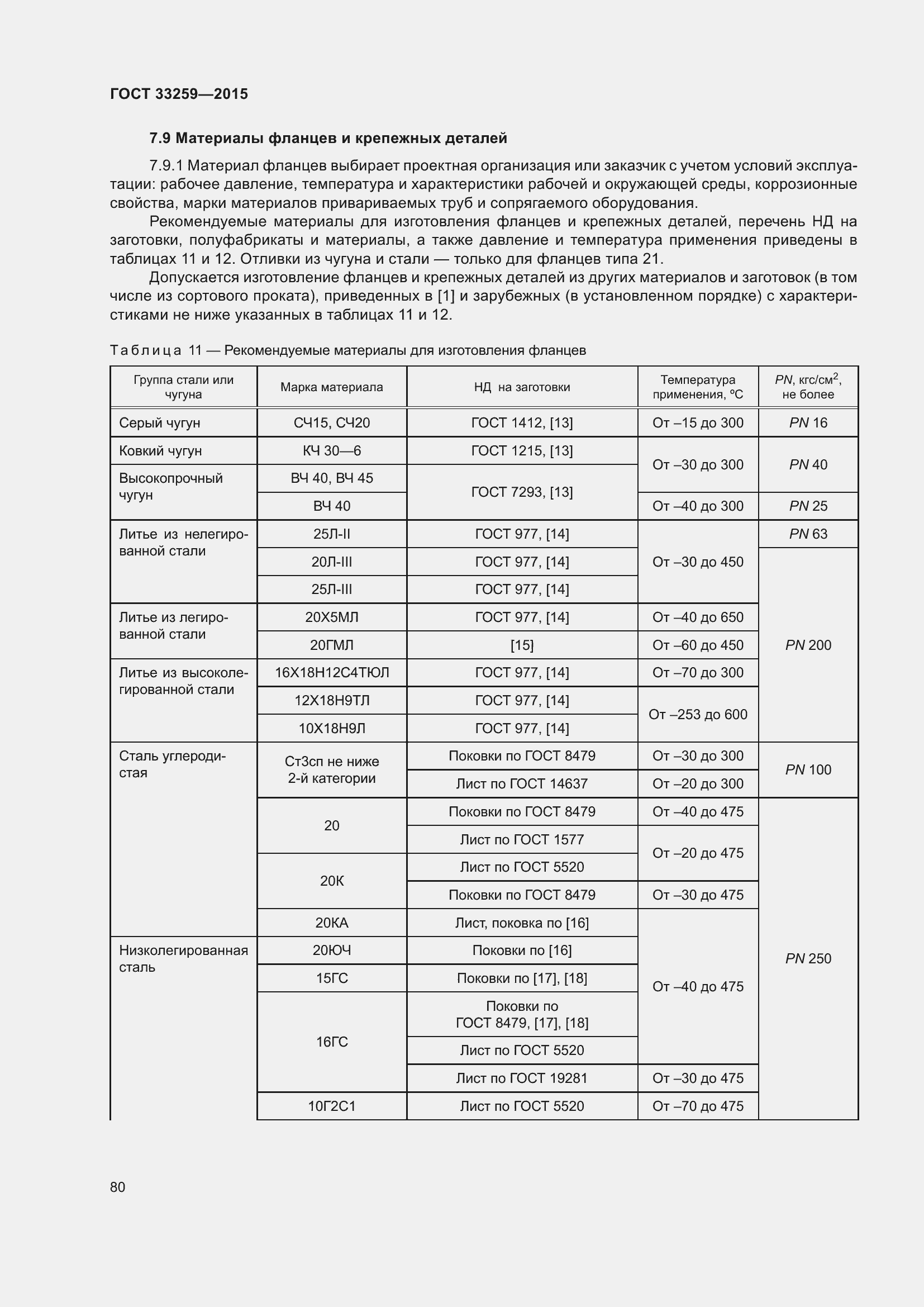 Страница 87 ГОСТ 33259-2015