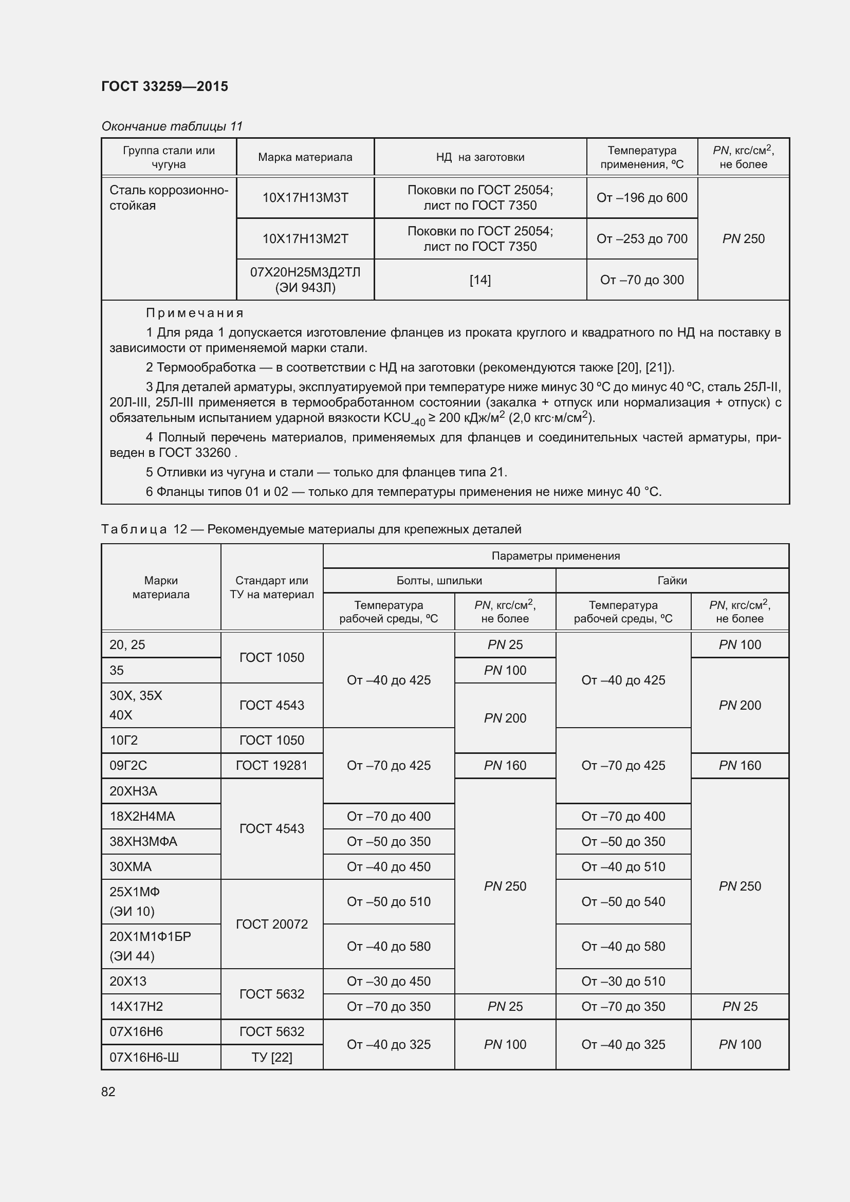 Страница 89 ГОСТ 33259-2015