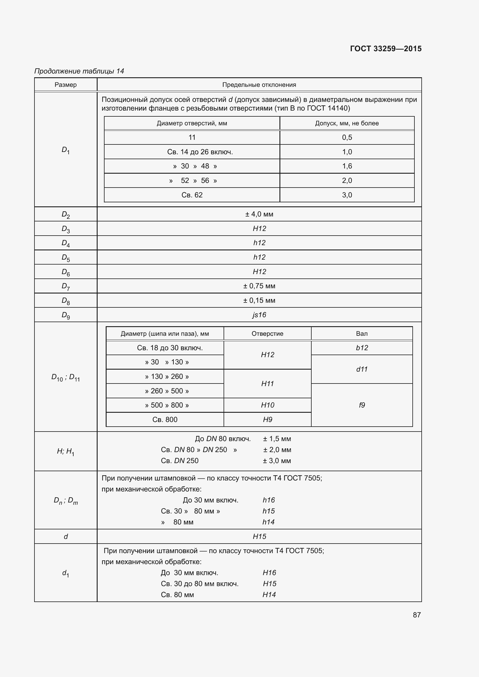 Страница 94 ГОСТ 33259-2015