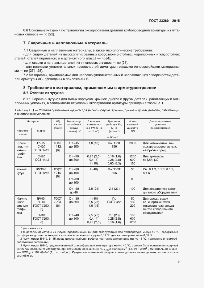 Страница 12 ГОСТ 33260-2015