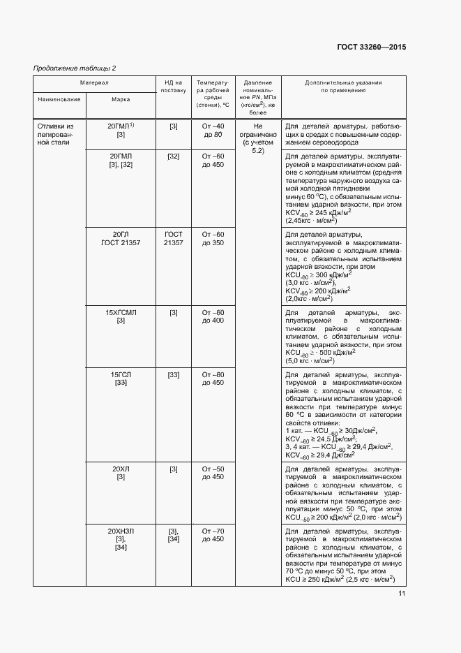 Страница 14 ГОСТ 33260-2015