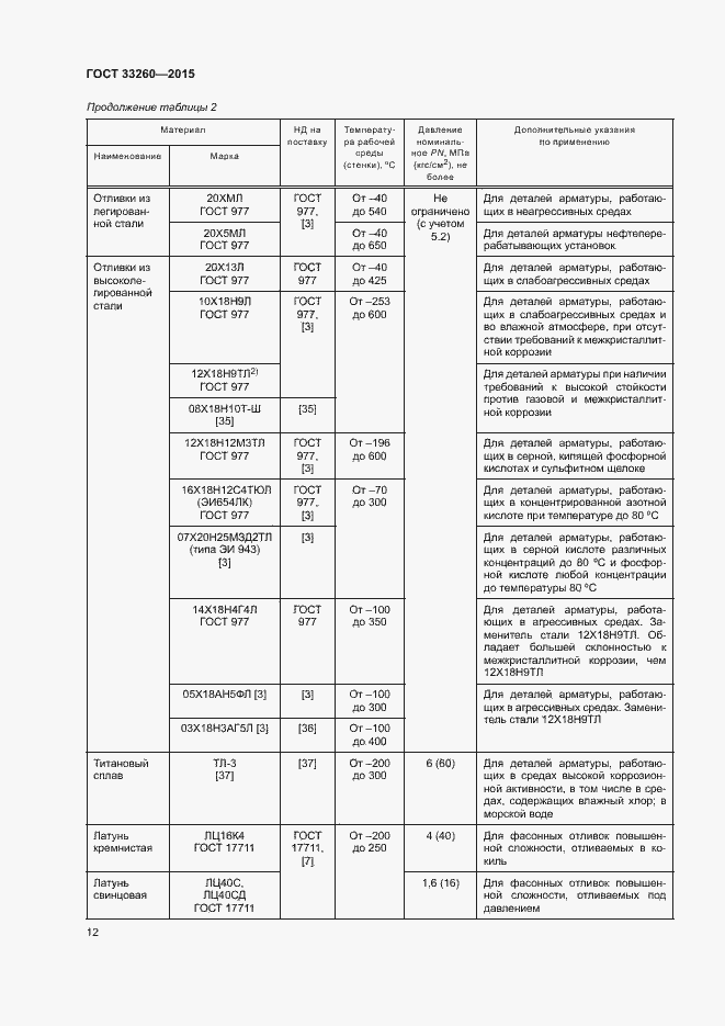 Страница 15 ГОСТ 33260-2015
