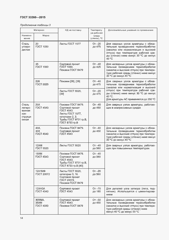Страница 17 ГОСТ 33260-2015