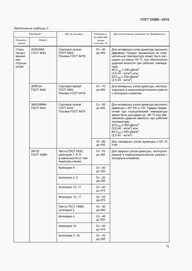 Страница 18 ГОСТ 33260-2015