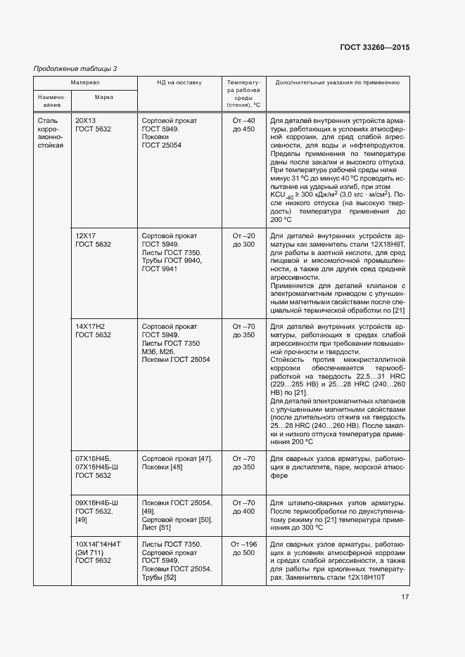 Страница 20 ГОСТ 33260-2015