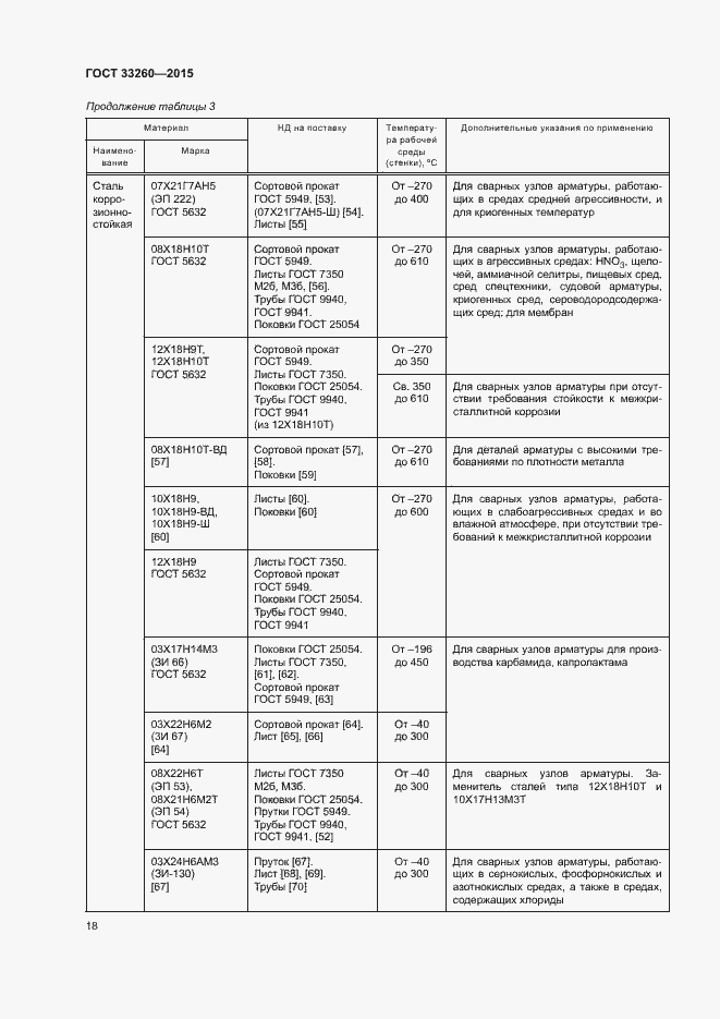 Страница 21 ГОСТ 33260-2015