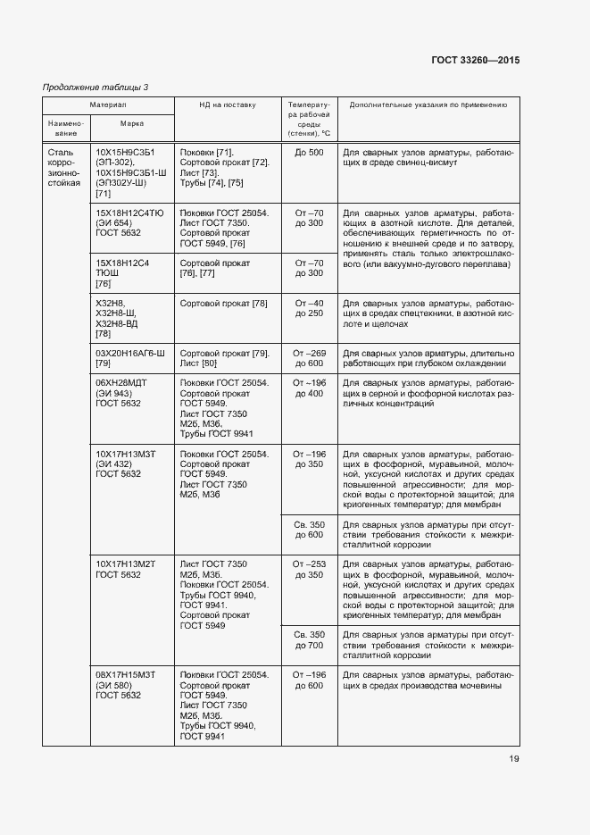 Страница 22 ГОСТ 33260-2015