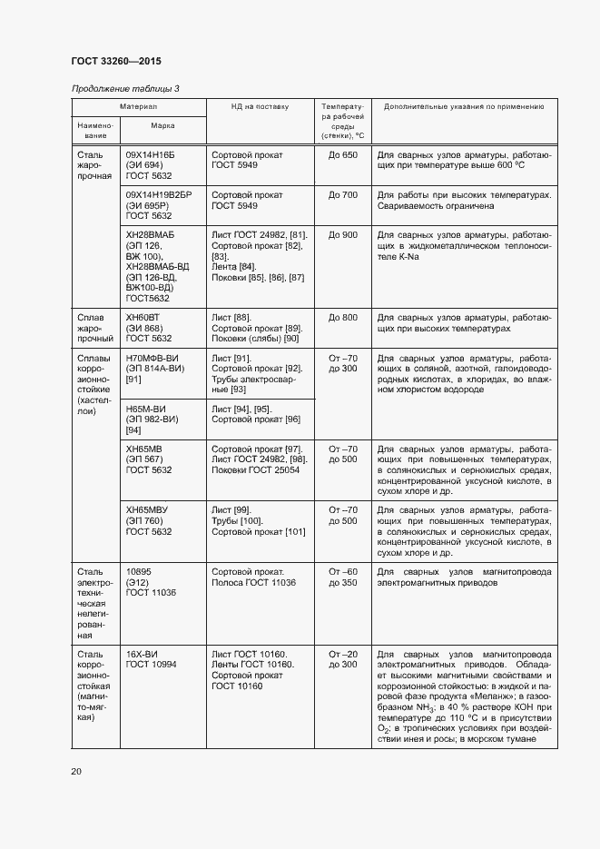 Страница 23 ГОСТ 33260-2015