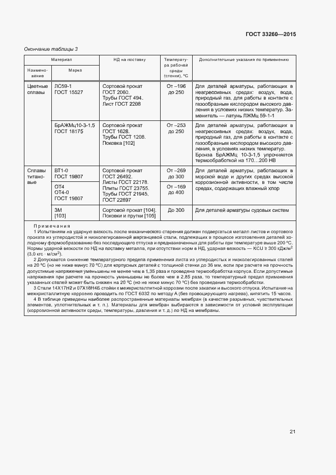 Страница 24 ГОСТ 33260-2015