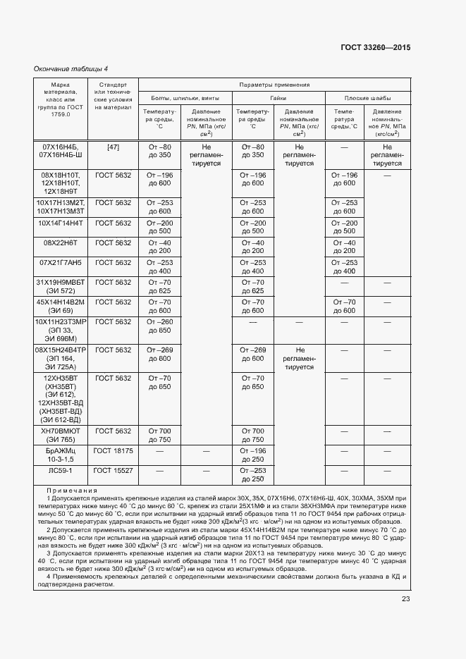 Страница 26 ГОСТ 33260-2015