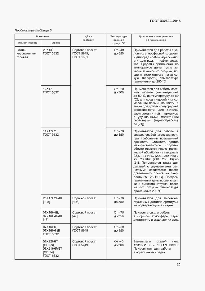 Страница 28 ГОСТ 33260-2015