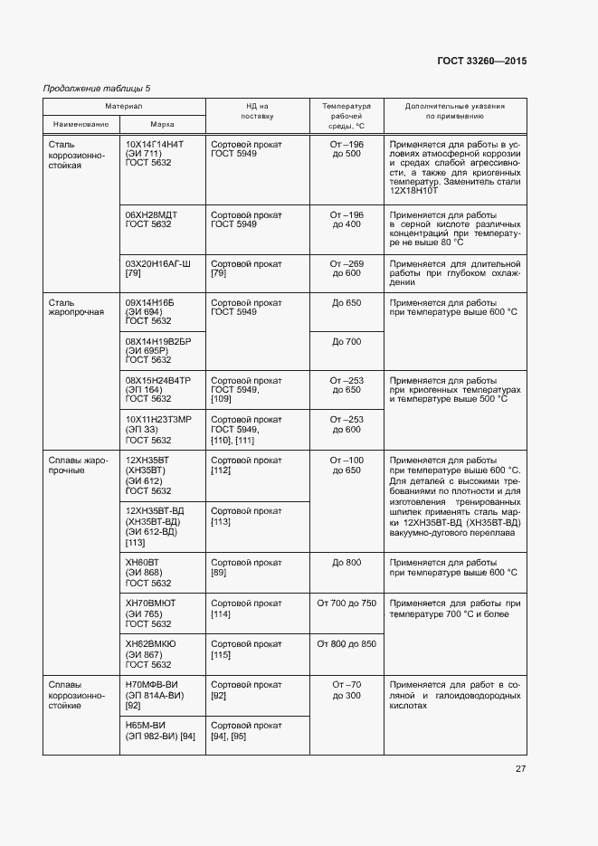 Страница 30 ГОСТ 33260-2015