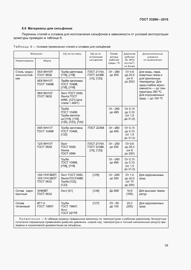 Страница 32 ГОСТ 33260-2015