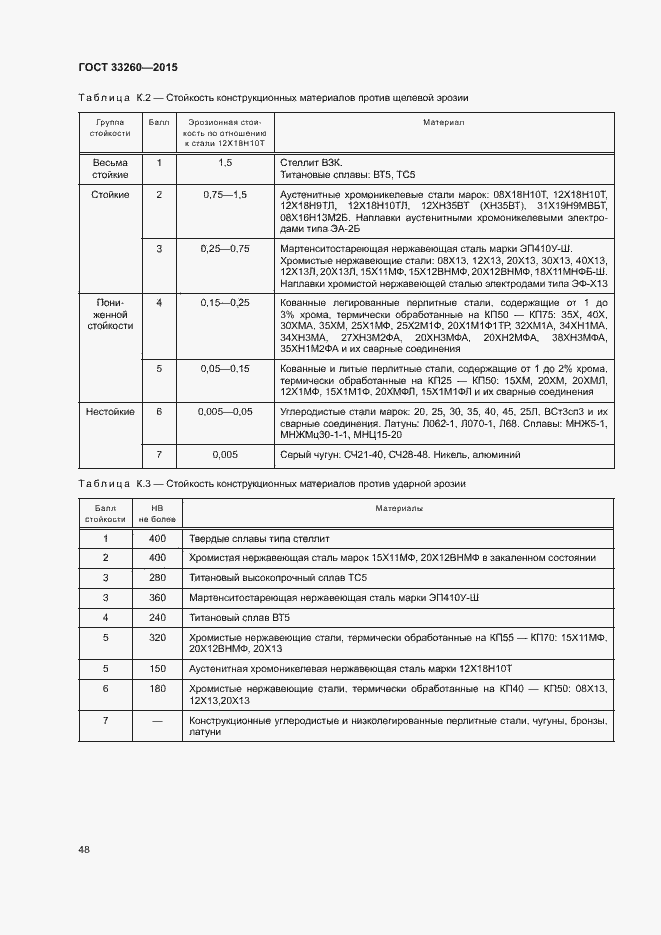 Страница 51 ГОСТ 33260-2015