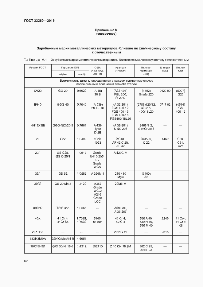 Страница 53 ГОСТ 33260-2015