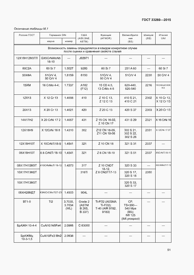 Страница 54 ГОСТ 33260-2015