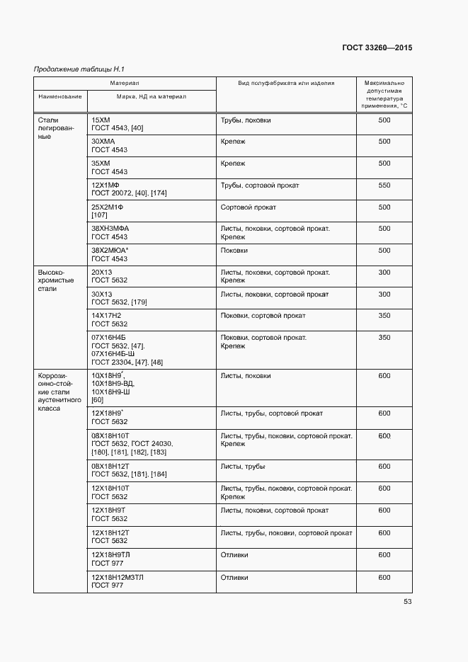 Страница 56 ГОСТ 33260-2015
