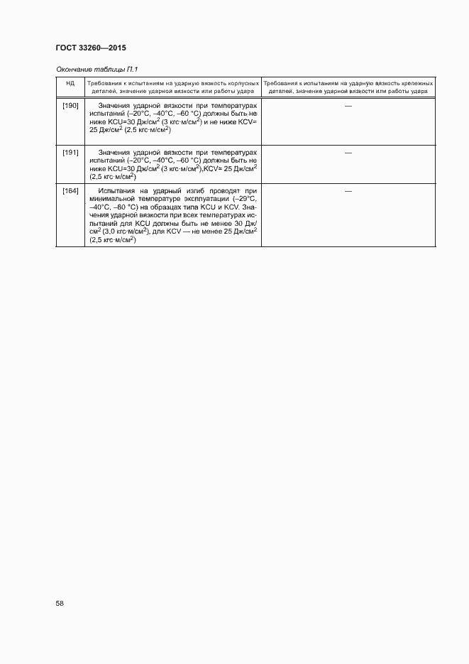 Страница 61 ГОСТ 33260-2015
